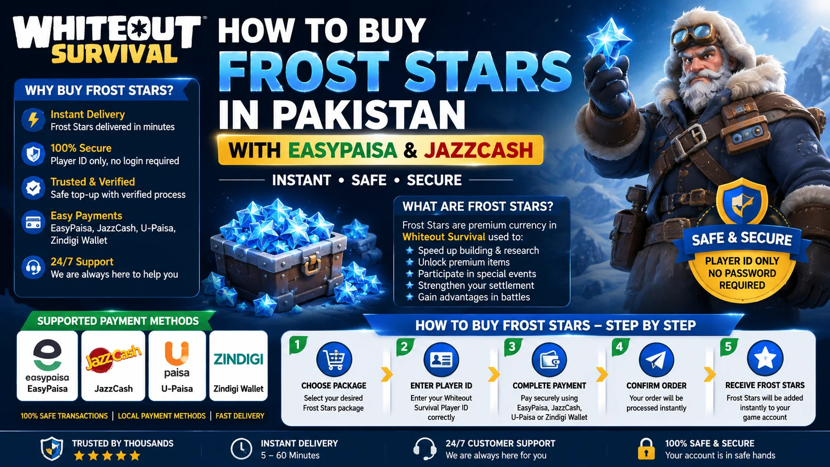 Whiteout Survival Frost Stars in Pakistan