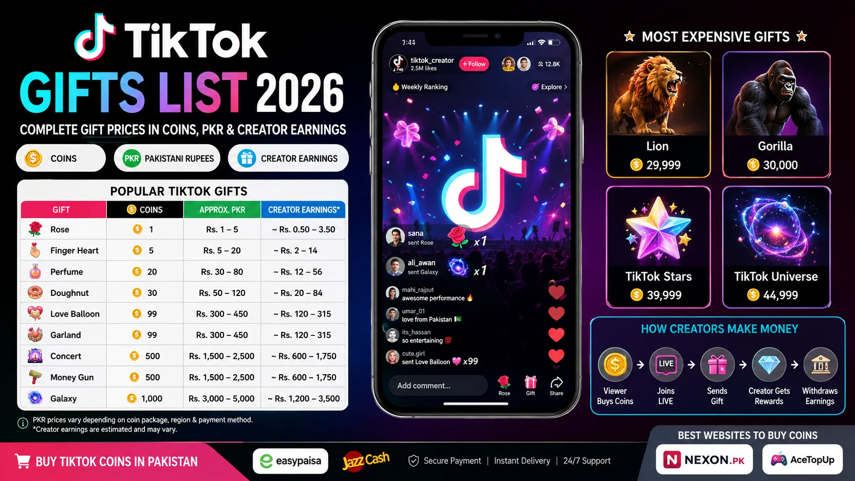 TikTok Gifts List 2026 – Complete Gift Prices in Coins, PKR & Creator Earnings by nexon.pk