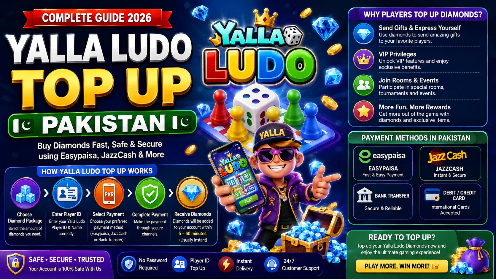 Yalla Ludo Top Up Pakistan – Complete Guide to Diamonds, Recharge & Safe Payments
